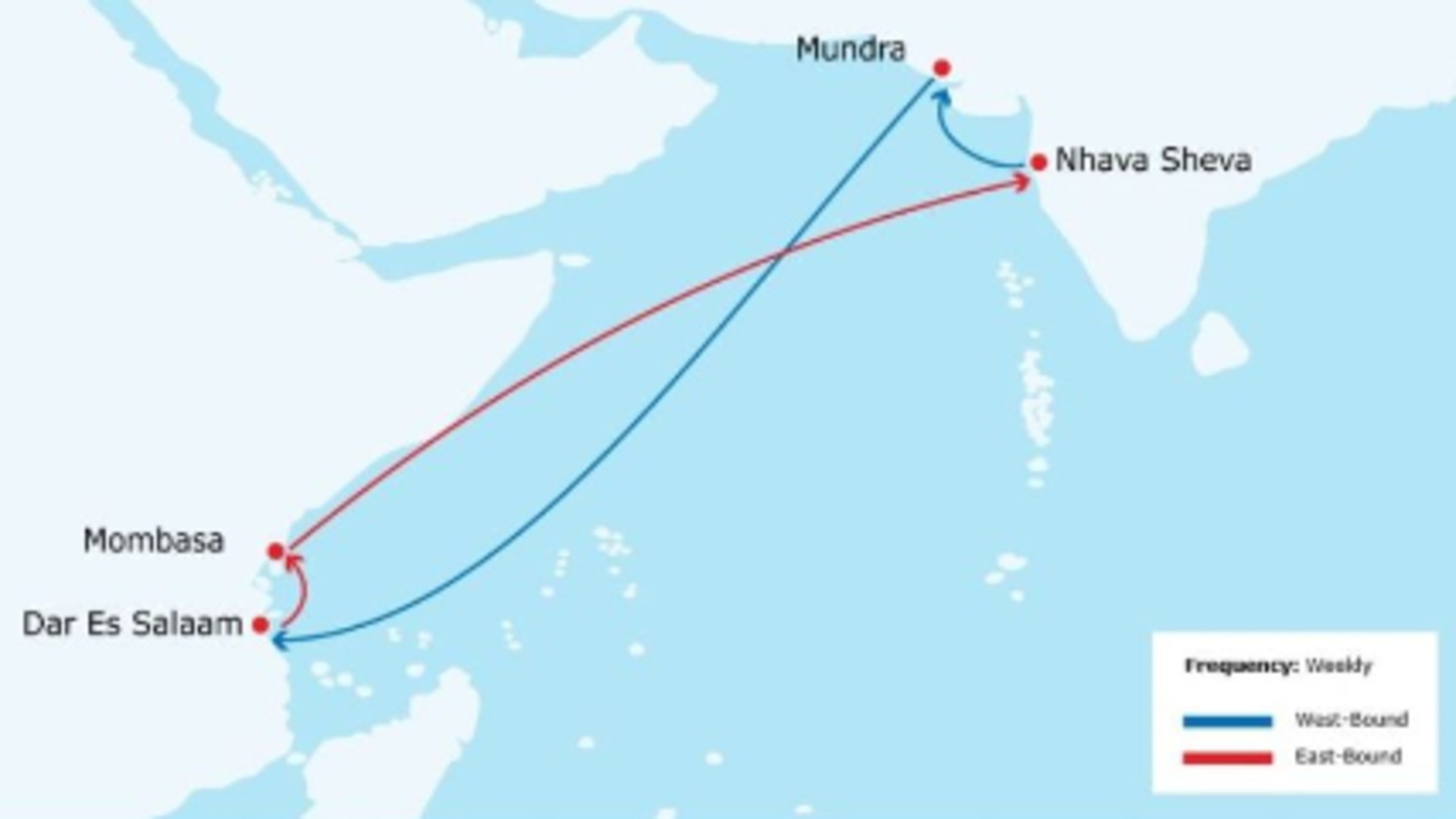 PIL strengthens India–East Africa connectivity with new Imara Express service