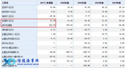 覆灭之轮：武汉国裕物流两债券违约后再遭6.63亿元银行贷款逾期及欠息