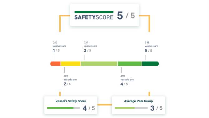RightShip launches new Safety Score, heralding a ne