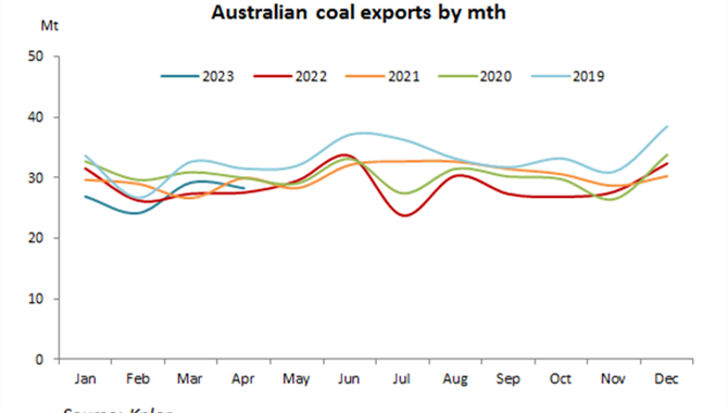 Australia coal exports to China rebound on surge in