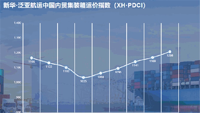 新华·泛亚航运中国内贸集装箱运价指数
