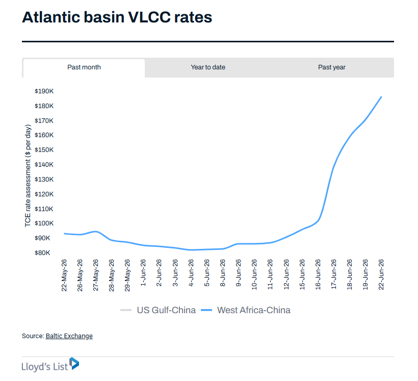 The Second Surge: How Geopolitics and the Strait of Hormuz are Rewriting VLCC Freight Rates
