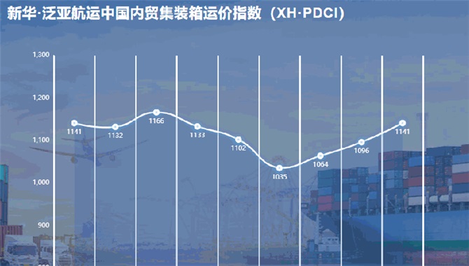 新华·泛亚航运中国内贸集装箱运价指数