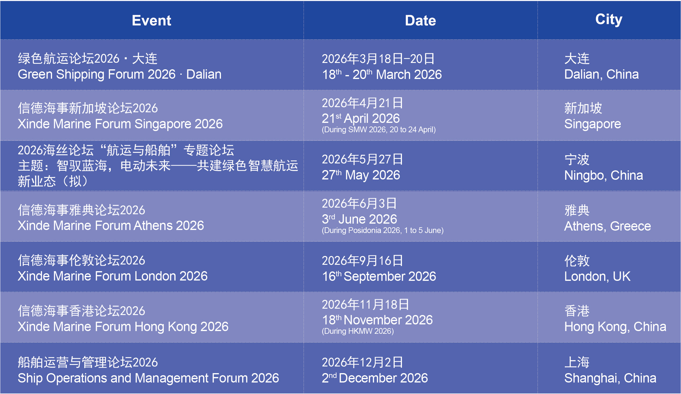 信德海事论坛计划 Xinde Marine Forum Events 