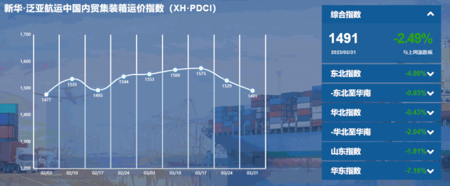 （2023.3.25-3.31）新华·泛亚航运中国内贸集