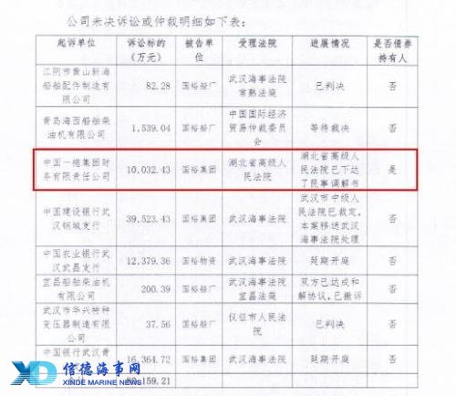 覆灭之轮：武汉国裕物流两债券违约后再遭6.63亿元银行贷款逾期及欠息