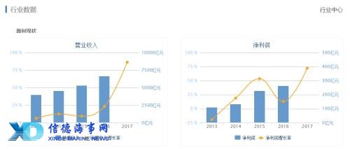 覆灭之轮：武汉国裕物流两债券违约后再遭6.63亿元银行贷款逾期及欠息