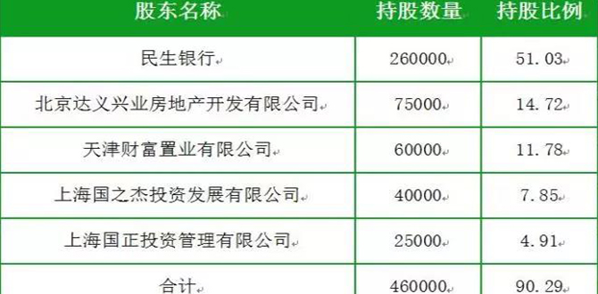 国内主流租赁公司概况——民生租赁