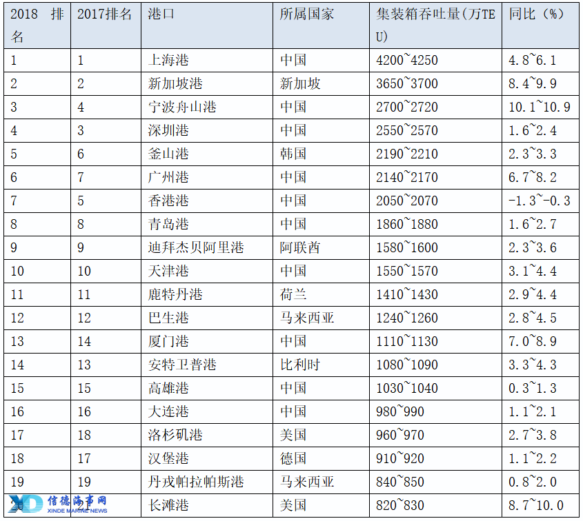 中国海事服务网