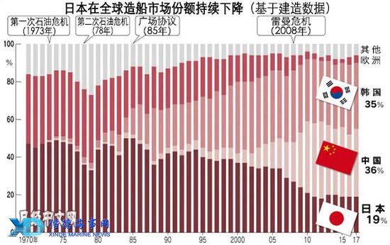 图片来自日经中文网