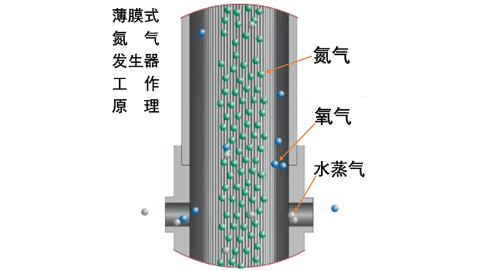 LNG运输船货物相关辅助设备与系统简介（