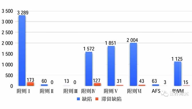 压载水管理公约PSC检查