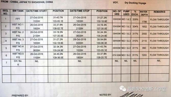 这里有份压载水记录簿记录范本——中英