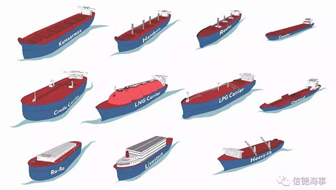 【收藏】船舶类型，详细介绍，图文并茂