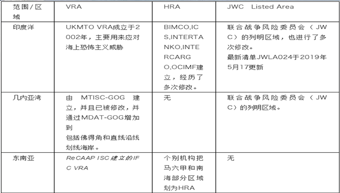 海盗区、报告区、战区——与船舶安全相