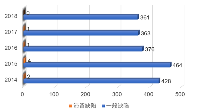 2019年CIC——应变部署表篇