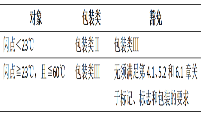 《IMDG规则》39-18修正案主要修订内容介绍