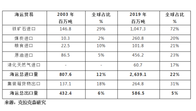 新冠肺炎疫情对航运市场的影响