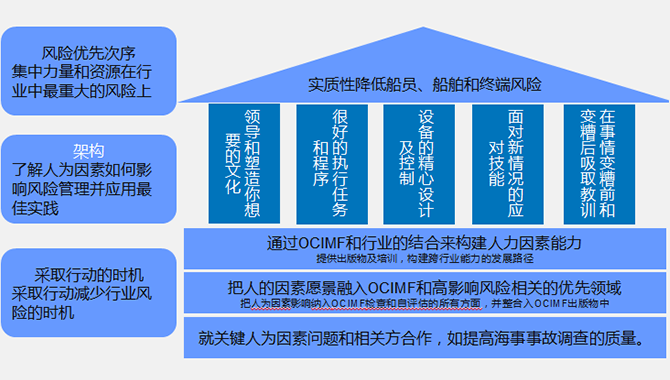 TMSA人为因素评估抢鲜版解读