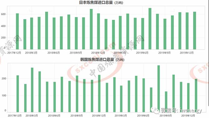日韩疫情升级对海运煤的影响几何？