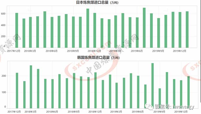 日韩疫情升级对海运煤的影响几何？