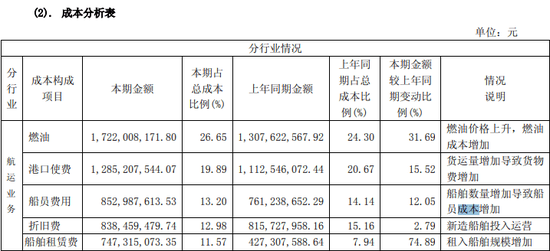 节选自中远海特2018年年报