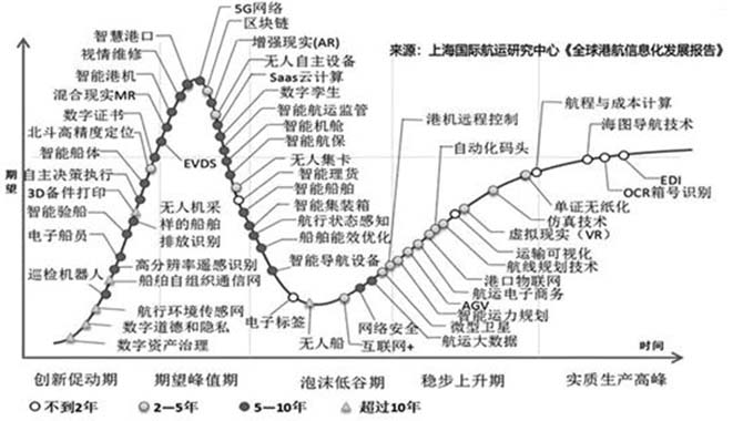 新冠肺炎疫情催化航运数字化转型