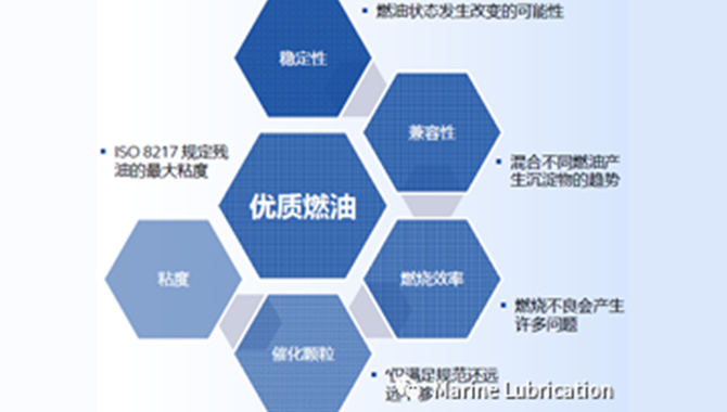 关于燃油参数的探讨