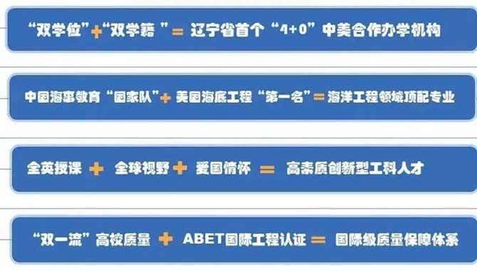 “4+0”“双学位”丨大连海事大学休斯顿