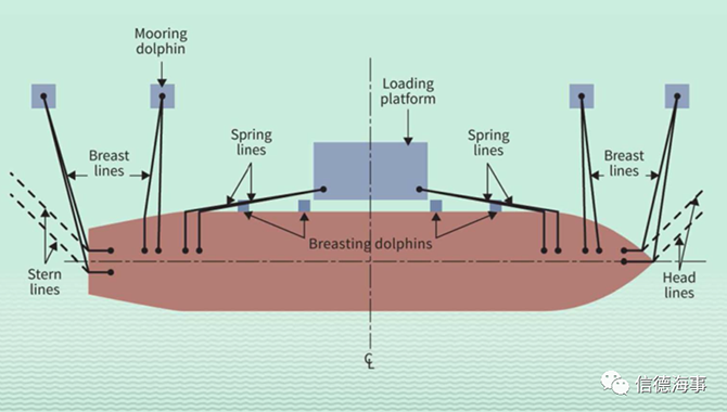 独家中文版！《系泊设备指南》连载1——