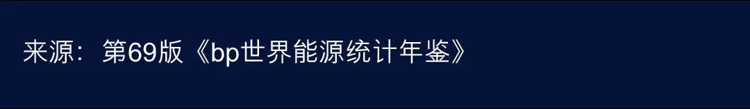 bp与新奥集团签署天然气购销协议