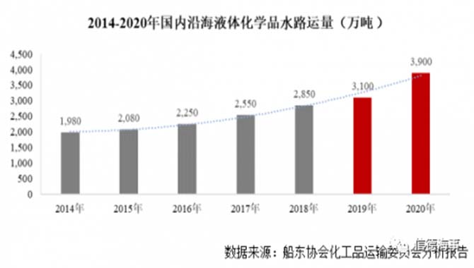 国内液体化学品航运龙头——盛航海运拟