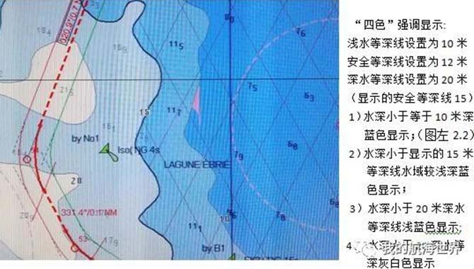 正确设置及熟练应用ECDIS的方法