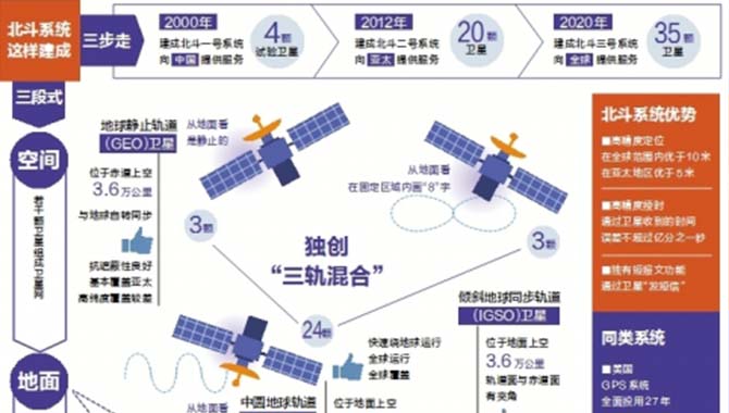 习近平宣布北斗三号正式开通