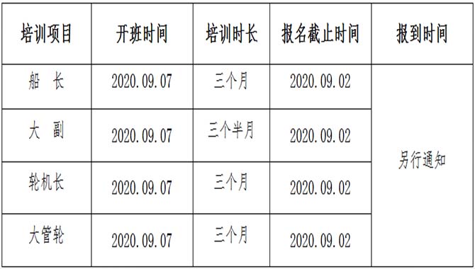 大连海事大学关于开展2020年第二期海船船