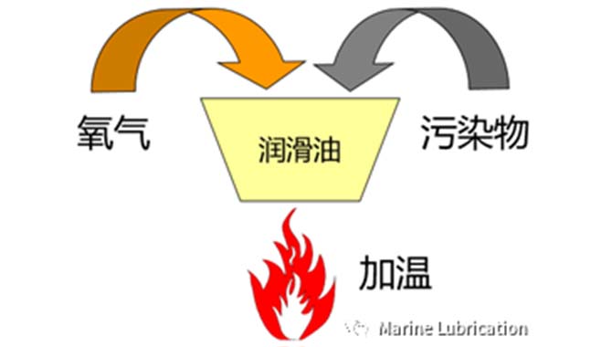 中速柴油机滑油的氧化问题（oxidation）