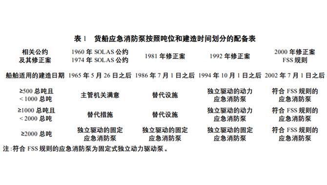 万吨级船舶遭滞留，原因竟然是这个？！