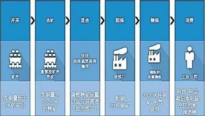 全球大宗商品供应链的结构究竟是什么样