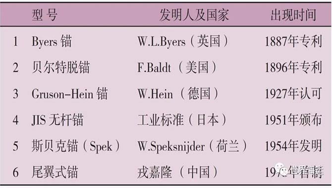 船用锚的典型缺陷分析及预防