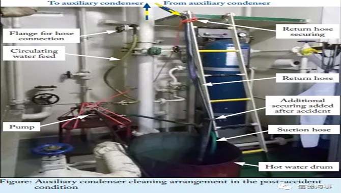 经验教训：切勿低估辅助冷凝器清洁装置