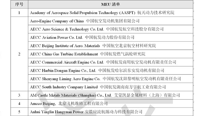 美国商务部将修订MEU规则，并将117家主体