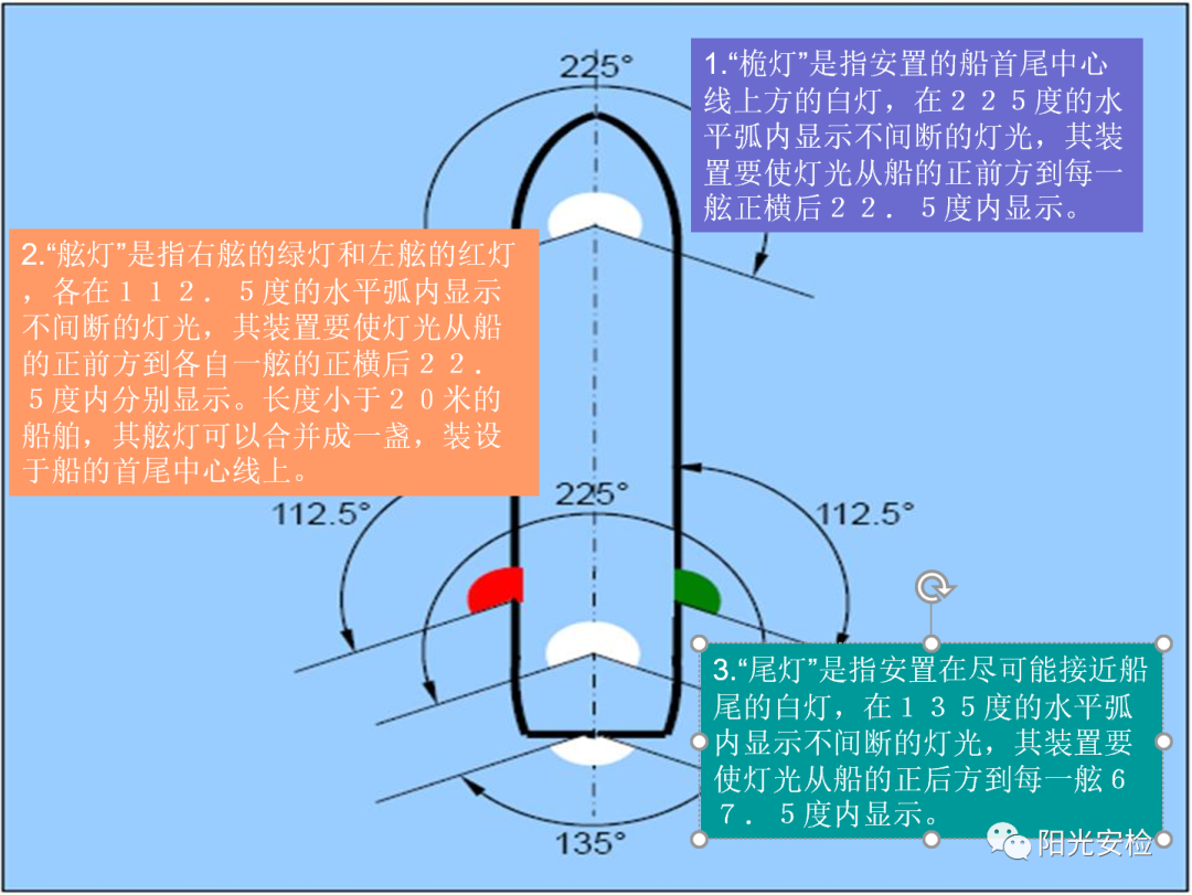 船舶航行灯角度图片