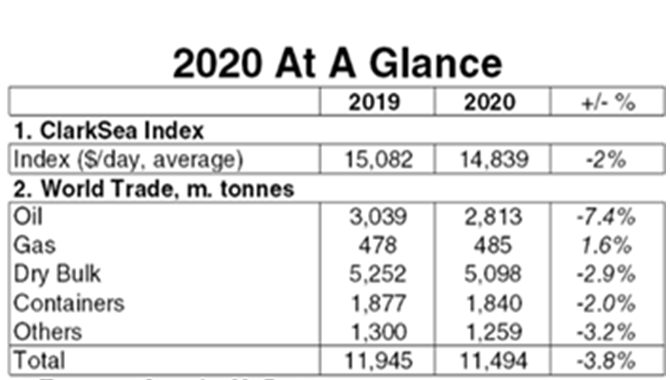 2020航运市场趋势回顾 | 疫情应对&绿色