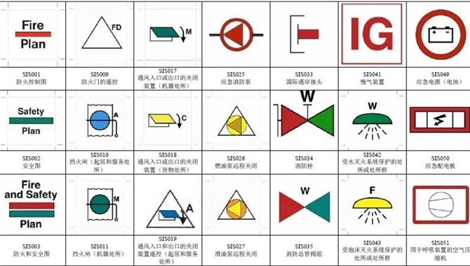 这些消防、救生专用标志你用对了吗？