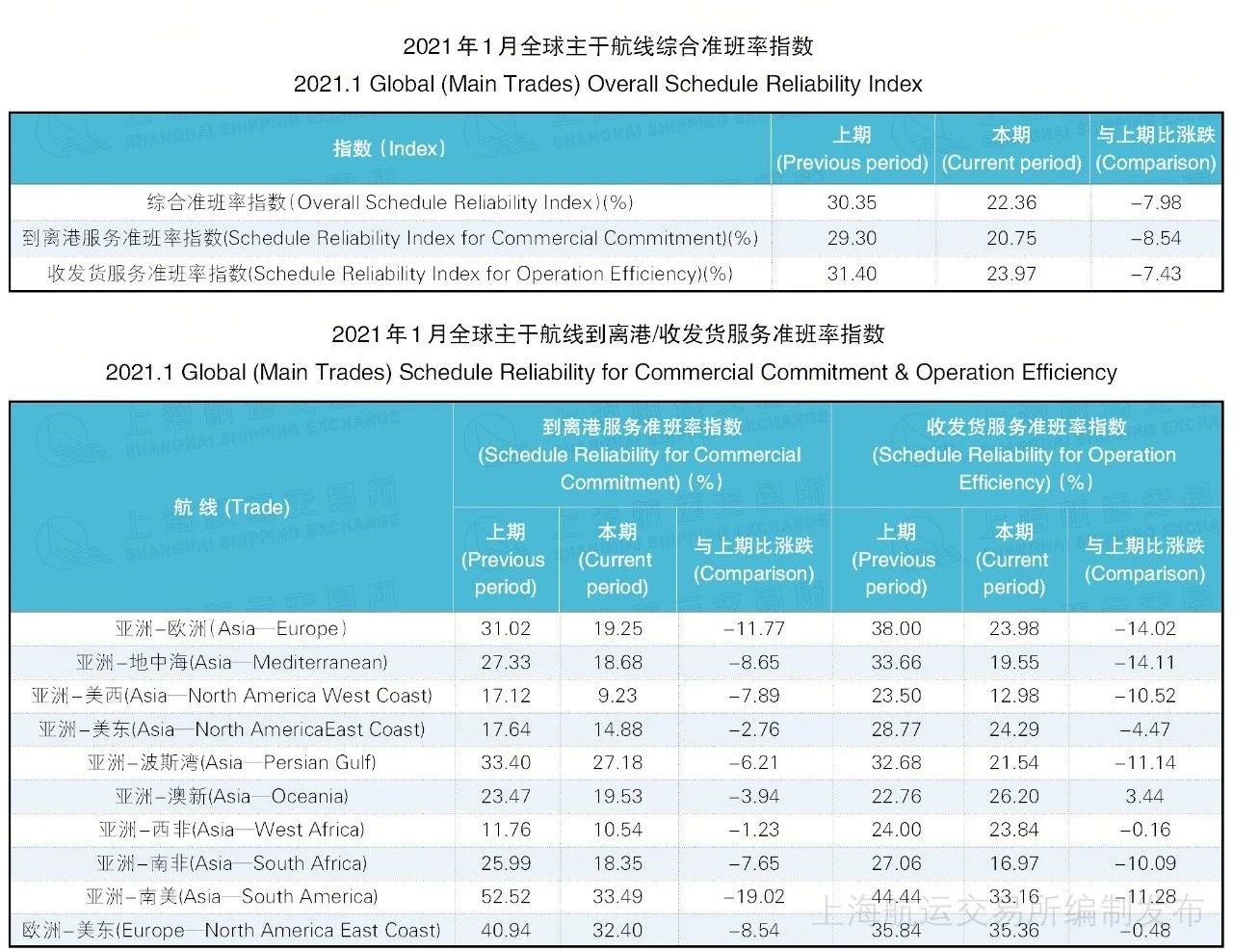 9月国内13家航司航班量实现同比正增长 山航蝉联准点七连冠（附图）-空运新闻-锦程物流网