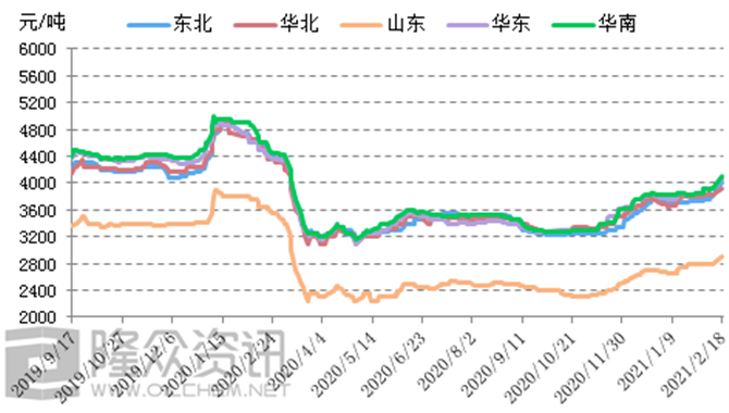 2021年船用油市场有望“否极泰来”！