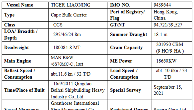 Guangzhou Shipping Exchange Co., Ltd. Bidding Annou