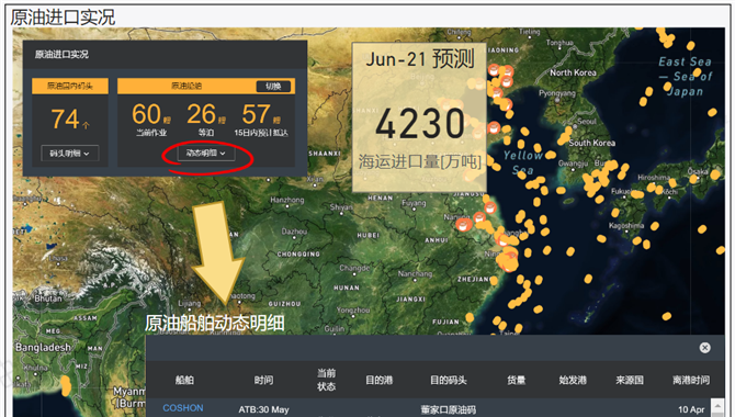 2021年5月原油港口及船舶大数据分析报告