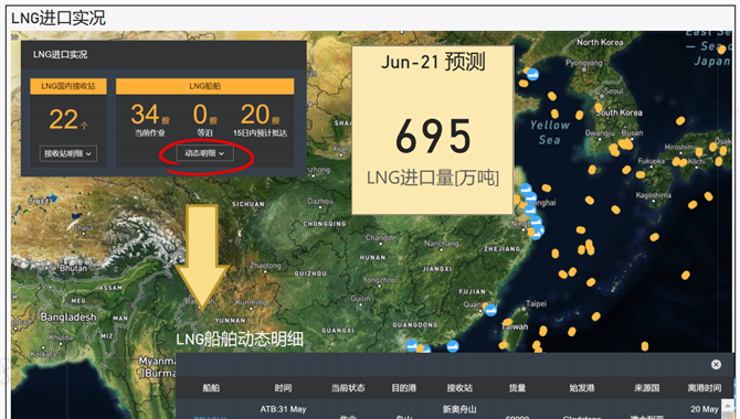 2021年5月液化天然气港口及船舶大数据分