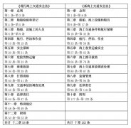 2021年《海上交通安全法》新旧法条对比